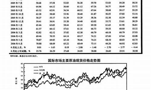 现在原油价格_现在原油价格多少钱一吨?