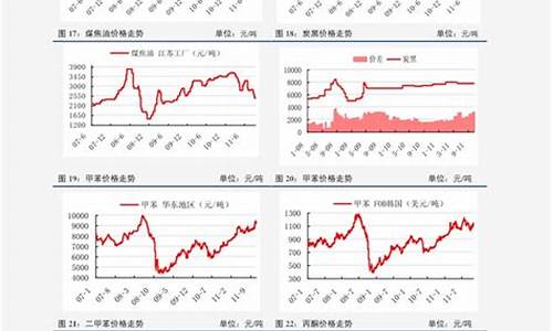 油价价格表最近行情走势_油价最新消息价格