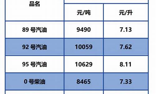 广东92汽油价格今日价格_92汽油价格最