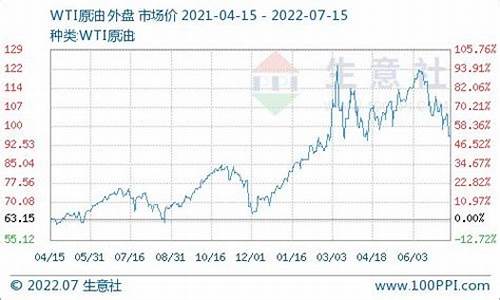 中石化柴油零售价格查询_中石化柴油价格查