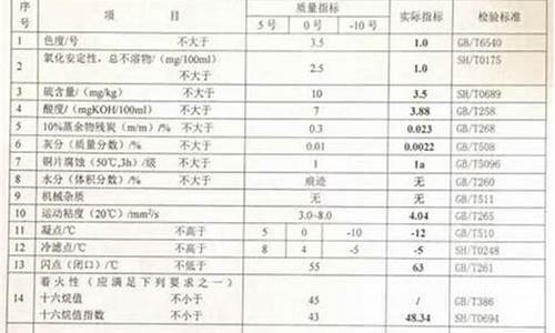 0号柴油参数表_0号柴油技术规格书