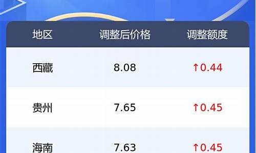 新疆柴油零售价_新疆0号柴油最新价格查询