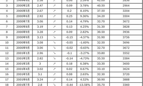 2009汽油多少钱一升_09汽油价格