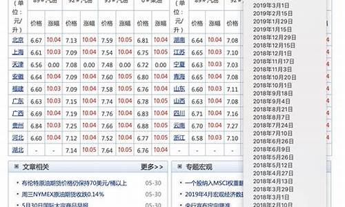 近十年汽油价格一览表_近十年汽油价格一览