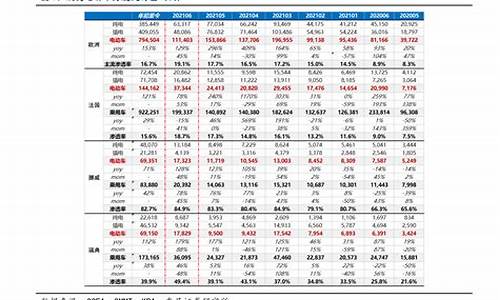 今日油价93价格表_今日油价93