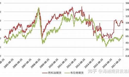 pvc期货和原油价格差多少_pvc期货和