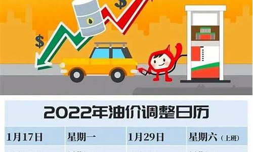 二零二零年油价_2024全年油价格一览表