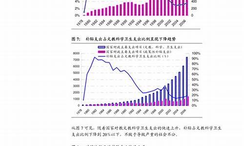 四川成品油价格_四川成品油价格补助资金退