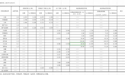 十年前粮价_2010年粮油价格