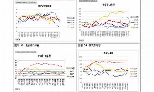 92号汽油价格走势甘肃走势最新消息图_9