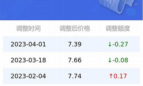 太原市汽油价格调整最新消息92号_太原汽油价格92号最新