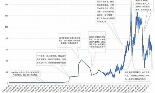 原油涨跌逻辑_原油价格周线低开