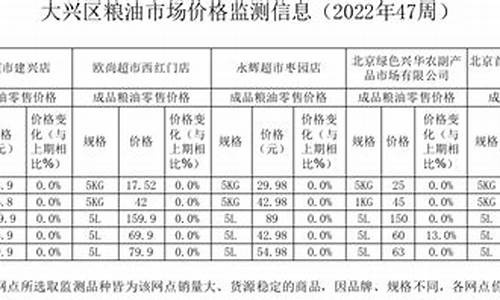 粮油的价格行情_2013粮油价格信息