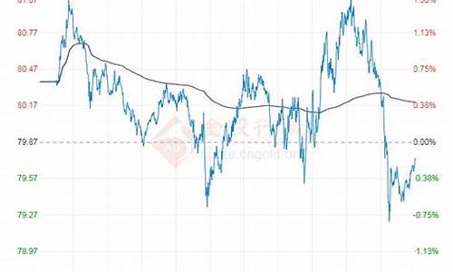 原油价格指数查询最新消息_原油价格指数查询最新消息