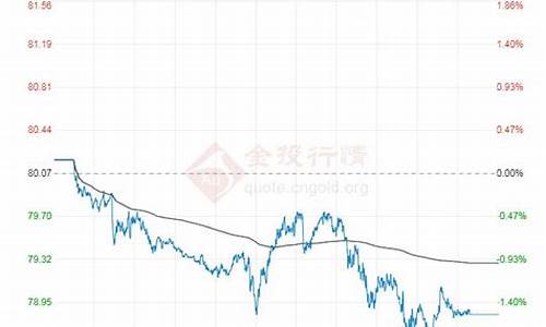 今日大庆原油价格查询_今日大庆原油交易价格