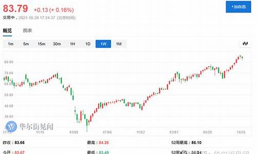 2021年初原油价格_2021年原油价格走势