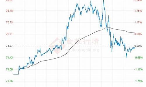 今日原油价格走势分析最新消息_今日原油最新行情分析