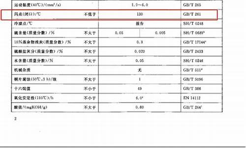 0号柴油闪点多少是标准_0#柴油闪点多少