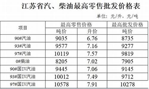 江苏93号汽油多少钱一升_江苏93汽油价格