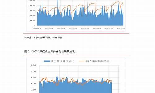 2020油价调价窗口日期表_2021油价调价窗口