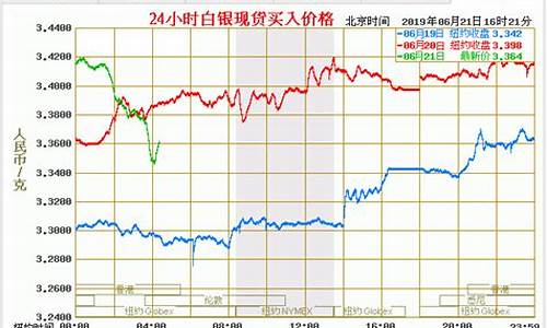 白银柴油价格今日报价_甘肃白银0号柴油2021年4月5号多少钱