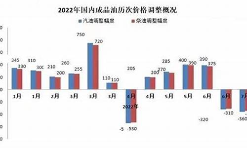 2018年92号汽油价格表一览表最新_2018年92号油价多少钱一升