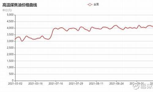 2017煤焦油市场价格_2010年煤焦油价格