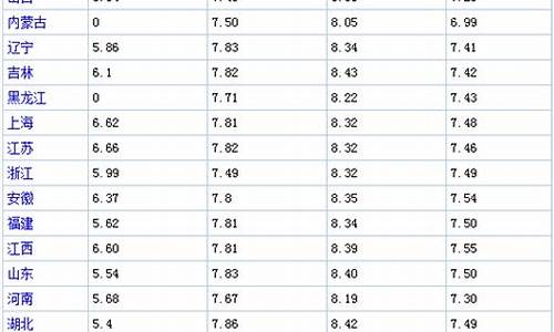 每日油价一览表_油价每日更新