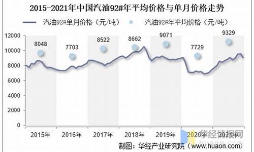 17年汽油价格走势_17年汽油价格走势分析