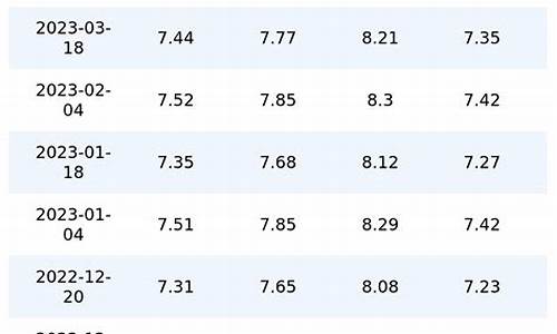 重庆历史油价查询2022年11月_重庆历史油价查询2022