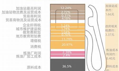 山东省历年油价平均值_山东历史油价查询