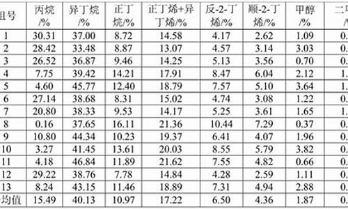 汽油成分化学式_汽油化学成分和组分