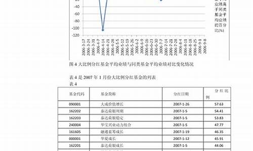 2023年全年油价调整时间窗口日历表一览最新_2121年油价调整