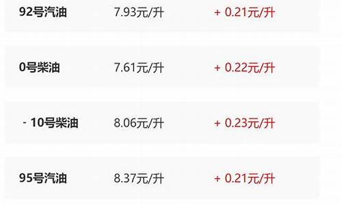 陕西省最新油价调整最新消息_陕西省今日油价调整最新消息