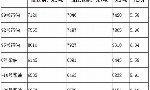 汽油价格吨和升换算_汽油吨和升的换算表