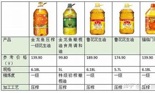 各种食用油价格一览表_食用油价格排序