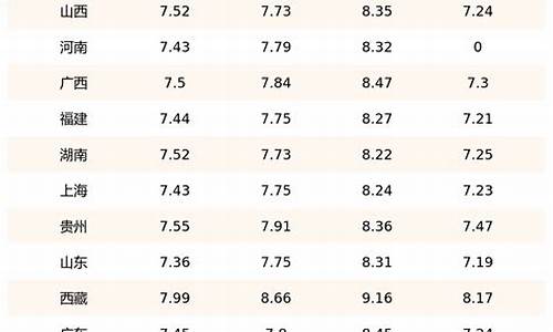 贵州油价格是多少_贵州省油价今日价格最新