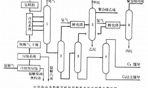 催化裂化汽油生产过程图片_催化裂化汽油生产过程