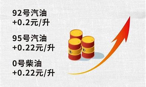 油价是今晚上调还是明晚_油价调整时间今天涨价还是明天