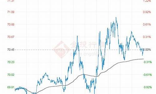 原油价格数据哪里查最好_怎么查原油现货价格的数据