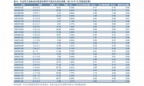 2021年2月9日原油大跌原因_2022年2月原油价格