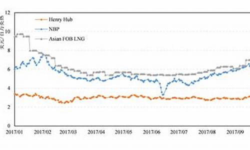 全球原油价格走势预测最新消息_全球原油行情