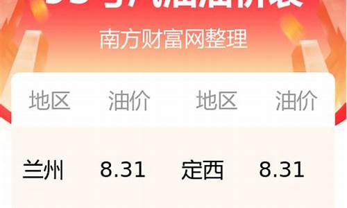 甘肃省今日油价_甘肃今日油价最新价格