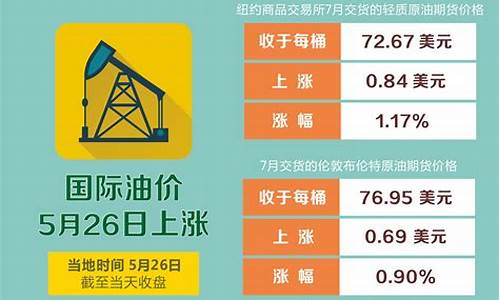 5月14日油价是涨还是跌_油价5月14日