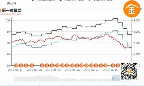 延长壳牌今日油价行情_延长壳牌最新油价