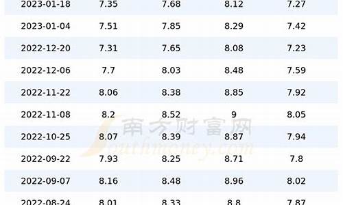 重庆当前油价92号_重庆油价92汽油价格今晚下调了吗