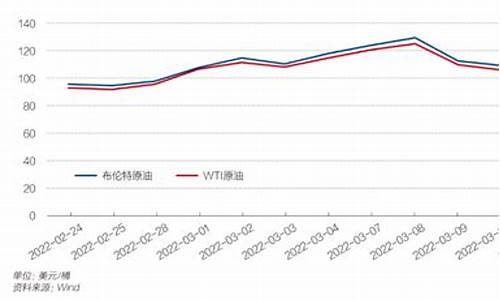 汽油价格2023年_汽油近期价格