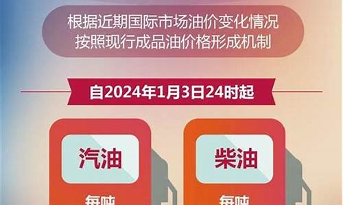 兰州今日油价92和95号汽油价格是多少_兰州今日油价92和95号汽油价格