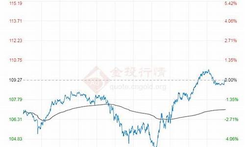 原油最新行情最新报价_原油价格最新消息实时新浪行情