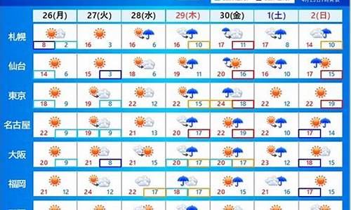 2021年4月25日汽油价格_2021年4月26日汽油价格